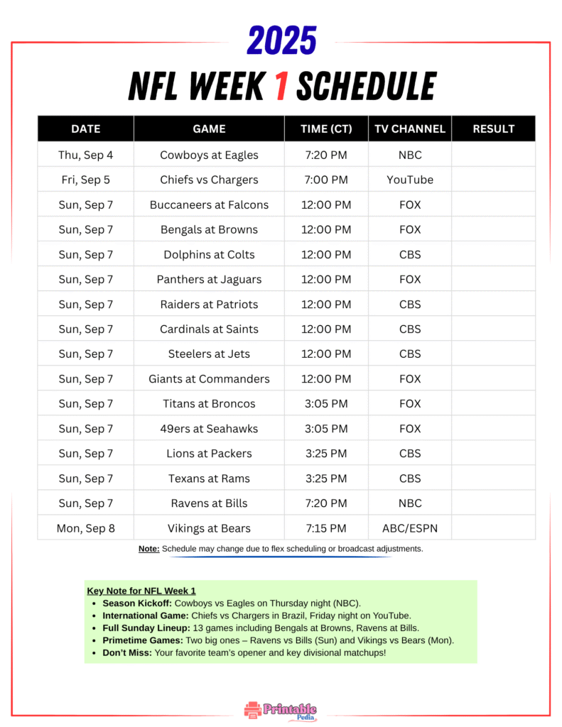 NFL Week  1 Schedule Central Time